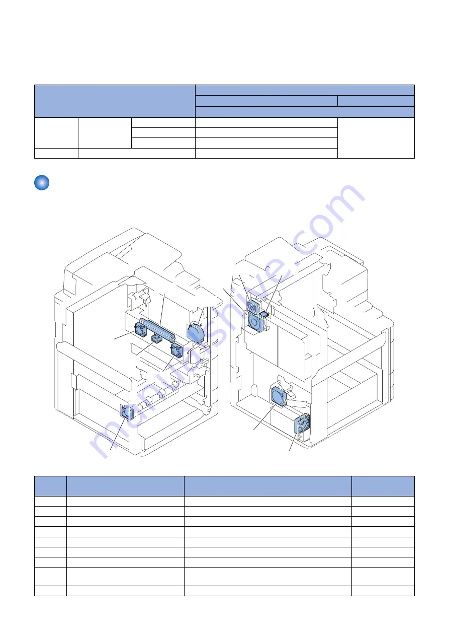 Canon imageRUNNER ADVANCE C5500 Series Service Manual Download Page 166