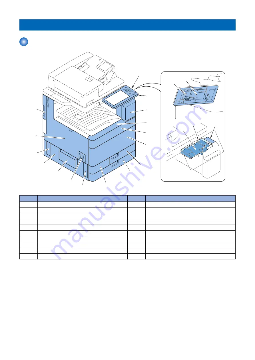 Canon imageRUNNER ADVANCE C5500 Series Скачать руководство пользователя страница 188