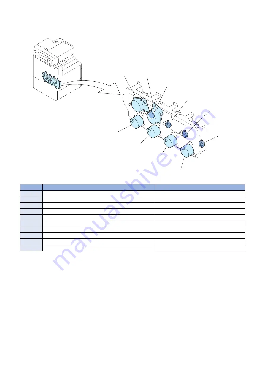 Canon imageRUNNER ADVANCE C5500 Series Service Manual Download Page 196