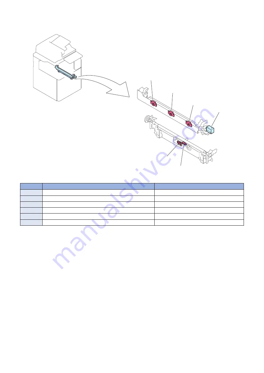 Canon imageRUNNER ADVANCE C5500 Series Service Manual Download Page 202