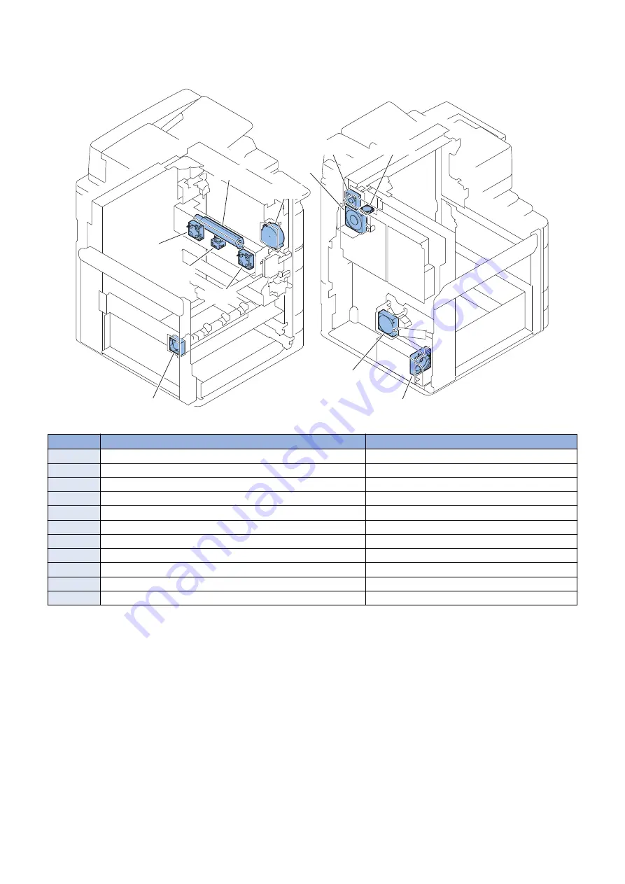 Canon imageRUNNER ADVANCE C5500 Series Service Manual Download Page 208