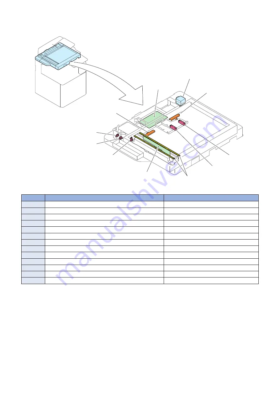 Canon imageRUNNER ADVANCE C5500 Series Service Manual Download Page 211