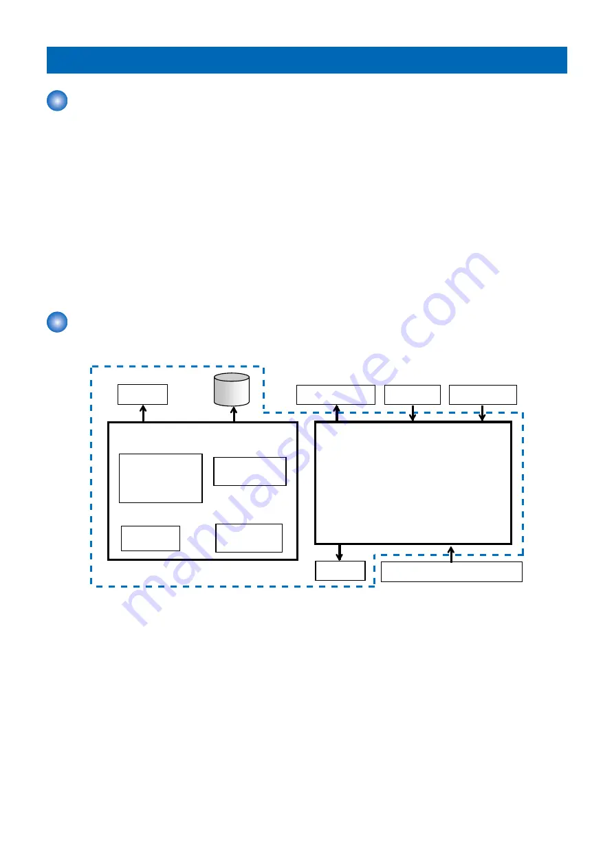 Canon imageRUNNER ADVANCE C5500 Series Service Manual Download Page 466