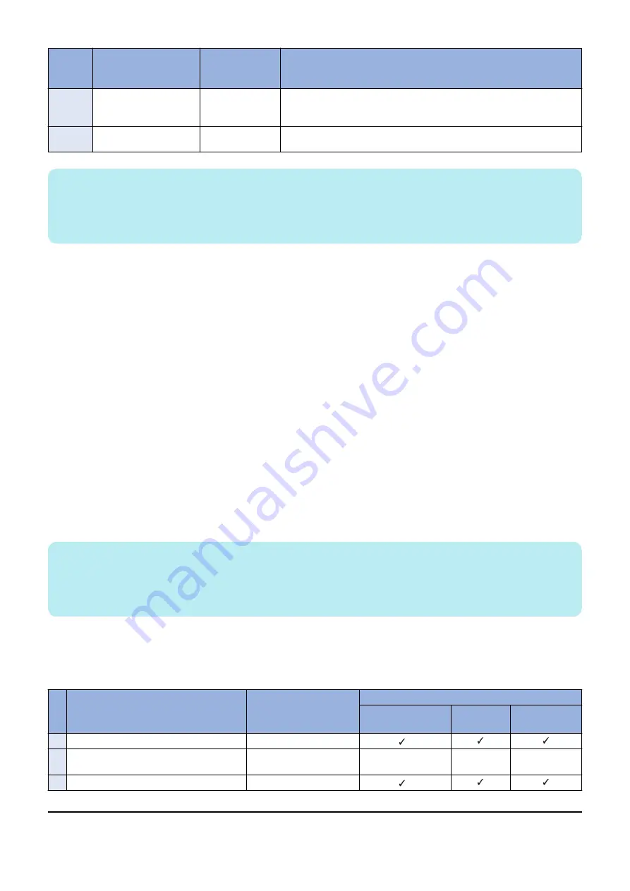 Canon imageRUNNER ADVANCE C5500 Series Service Manual Download Page 475