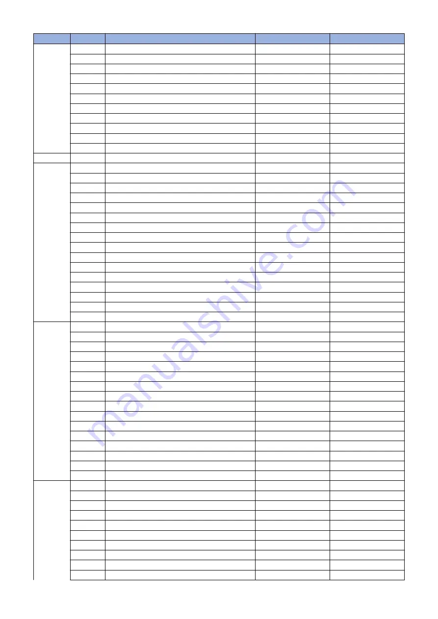 Canon imageRUNNER ADVANCE C5500 Series Service Manual Download Page 785