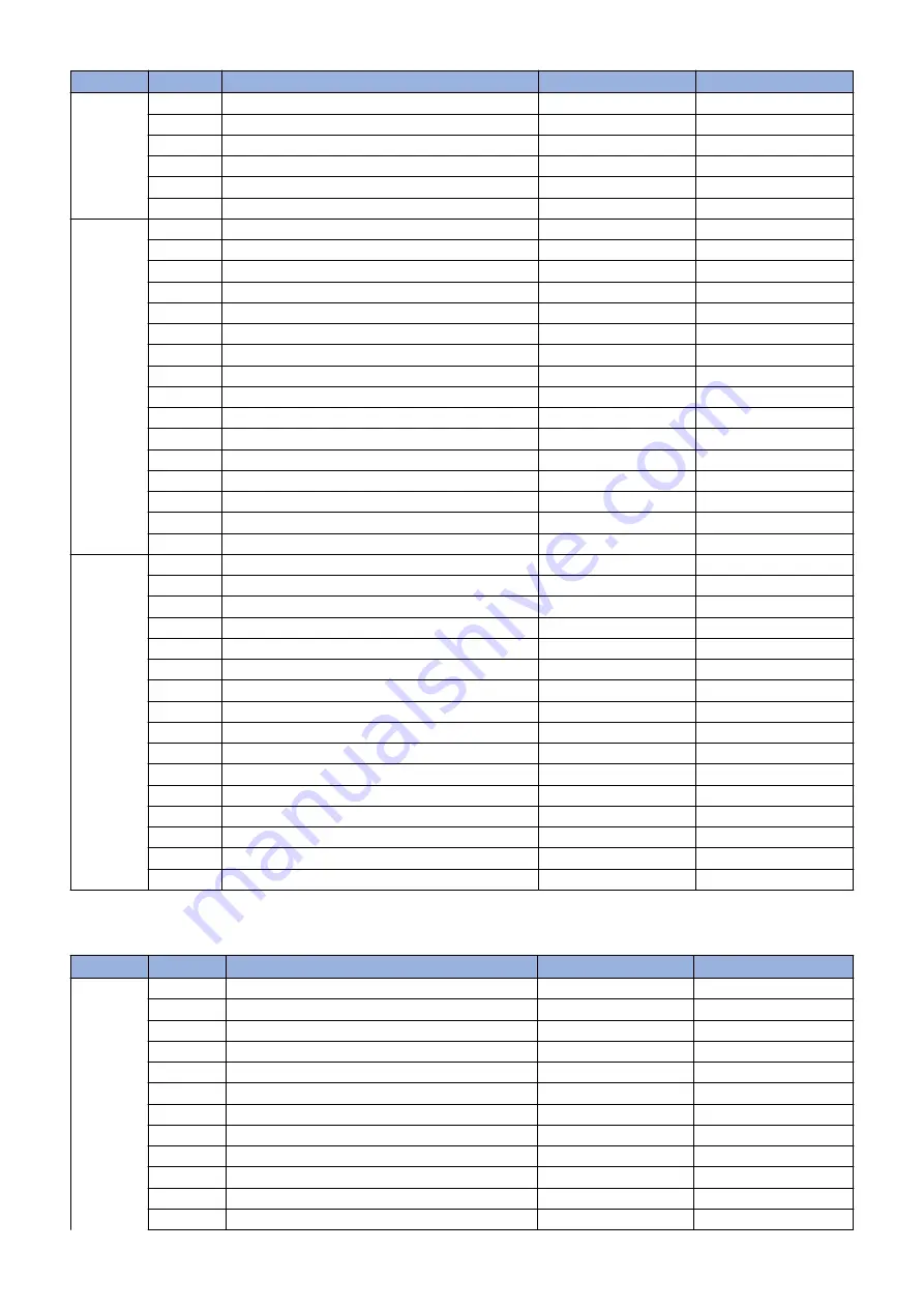 Canon imageRUNNER ADVANCE C5500 Series Service Manual Download Page 786