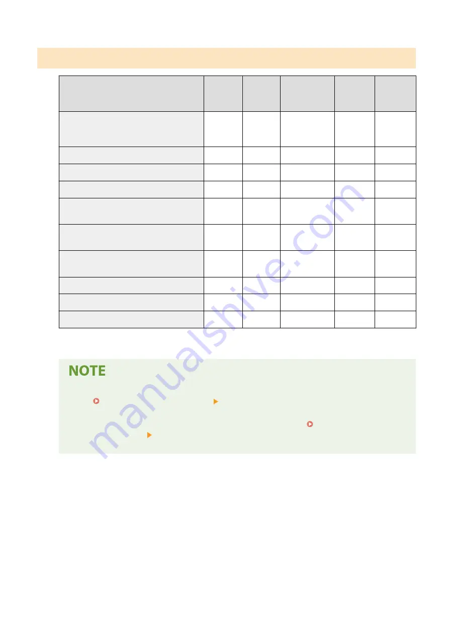 Canon imageRUNNER ADVANCE C5535i III User Manual Download Page 236