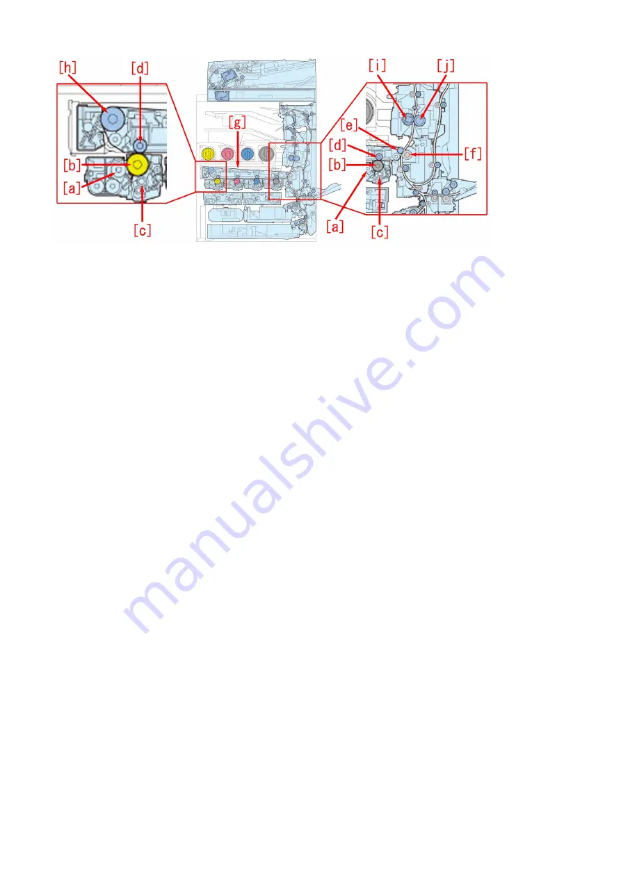 Canon imageRUNNER ADVANCE C5560 Troubleshooting Manual Download Page 8