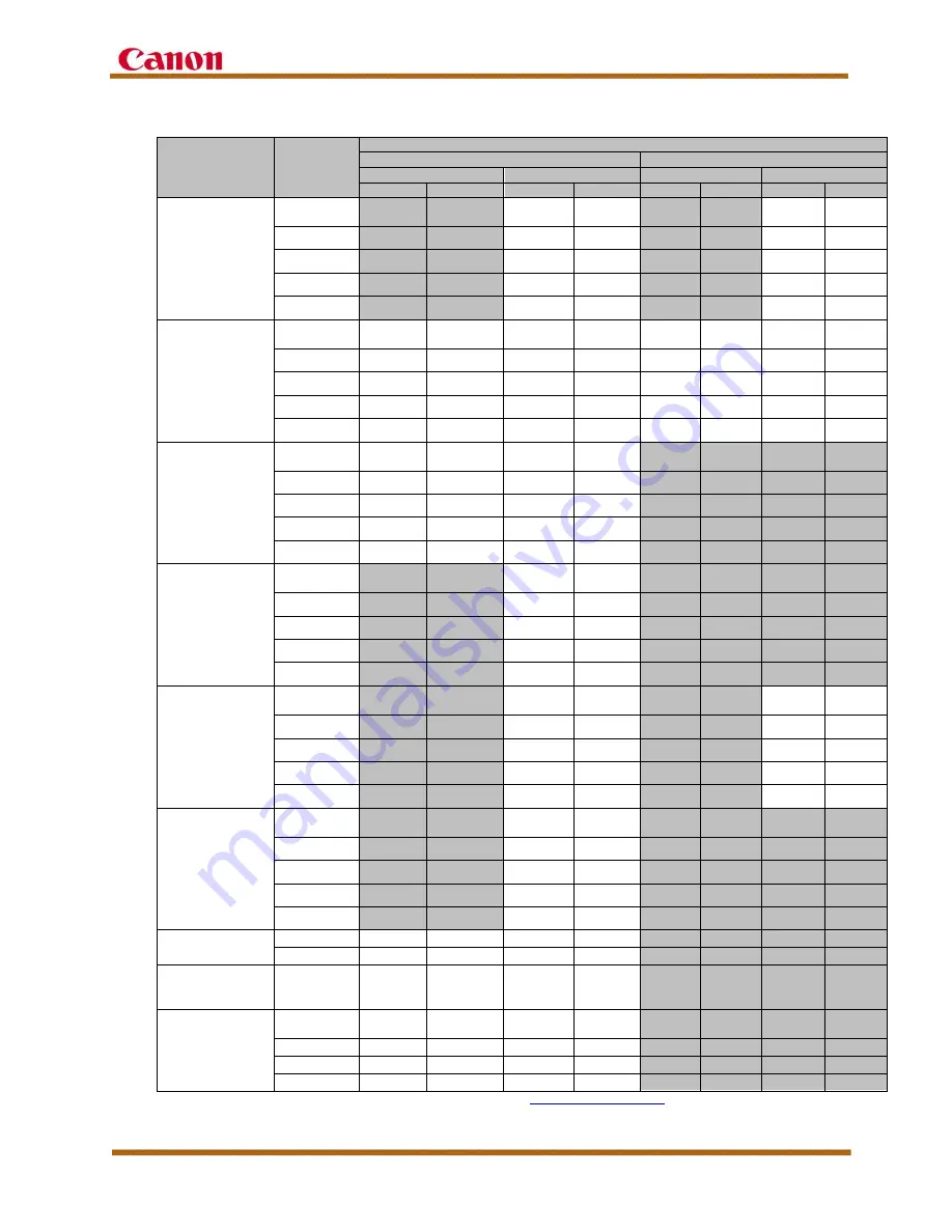 Canon imageRUNNER ADVANCE C7500 III Series Customer Expectation Document Download Page 87