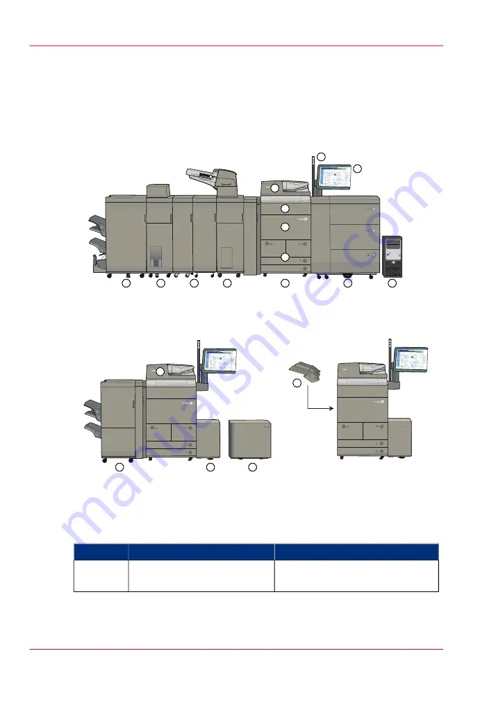 Canon imageRUNNER ADVANCE C9065S PRO Operating Information Manual Download Page 16