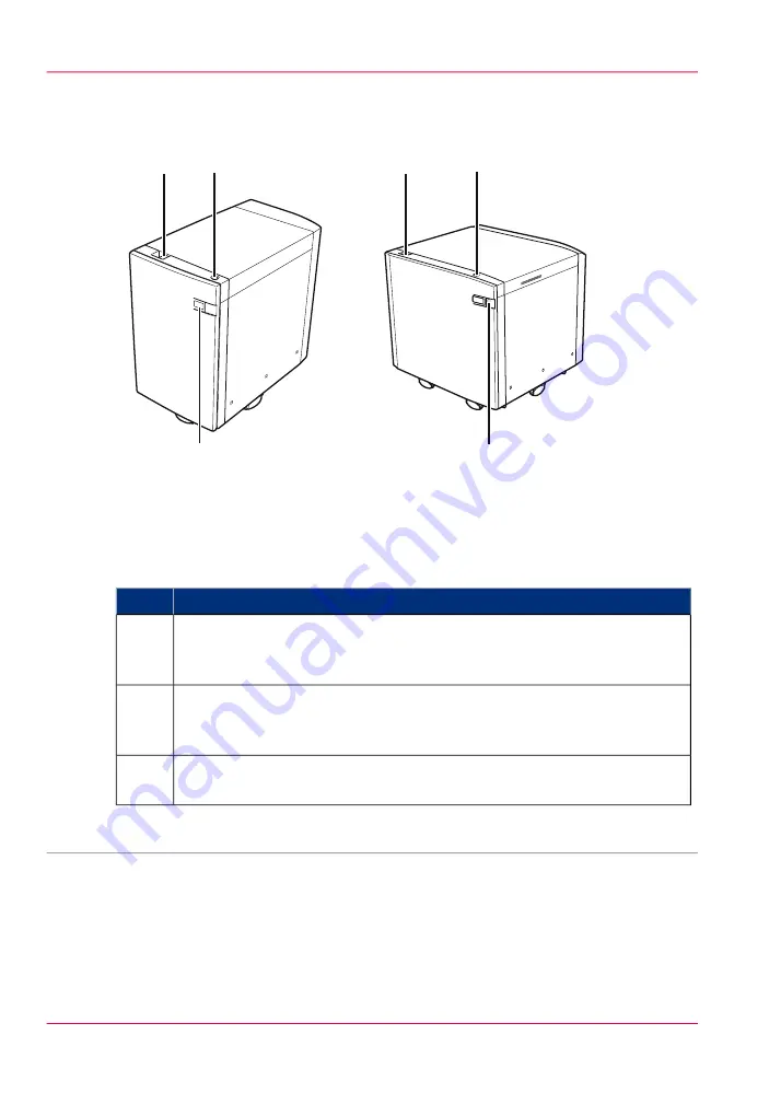 Canon imageRUNNER ADVANCE C9065S PRO Operating Information Manual Download Page 22