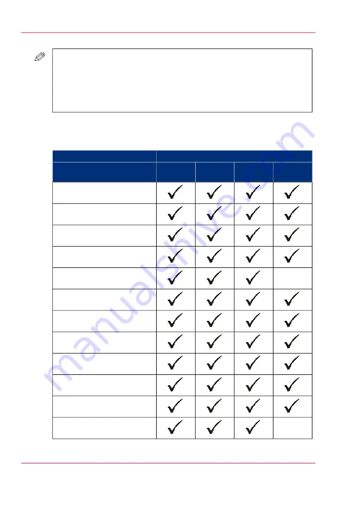 Canon imageRUNNER ADVANCE C9065S PRO Operating Information Manual Download Page 44