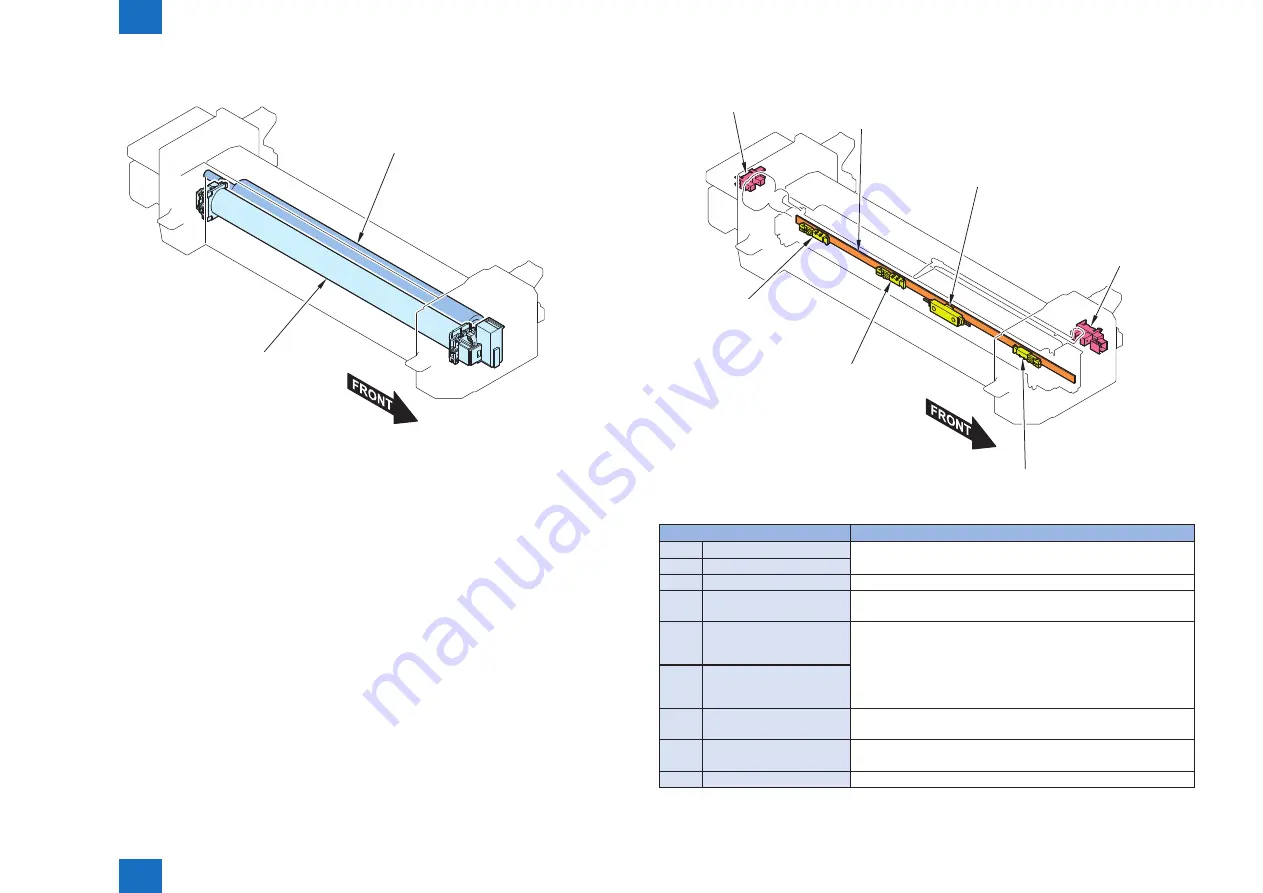 Canon imageRUNNER C1325 Series Service Manual Download Page 103