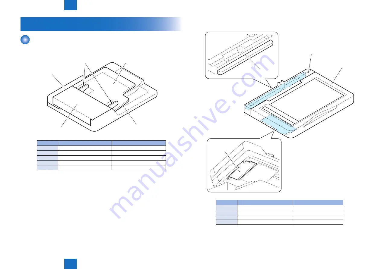 Canon imageRUNNER C1325 Series Service Manual Download Page 153