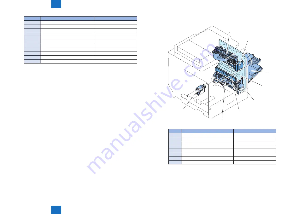 Canon imageRUNNER C1325 Series Скачать руководство пользователя страница 158