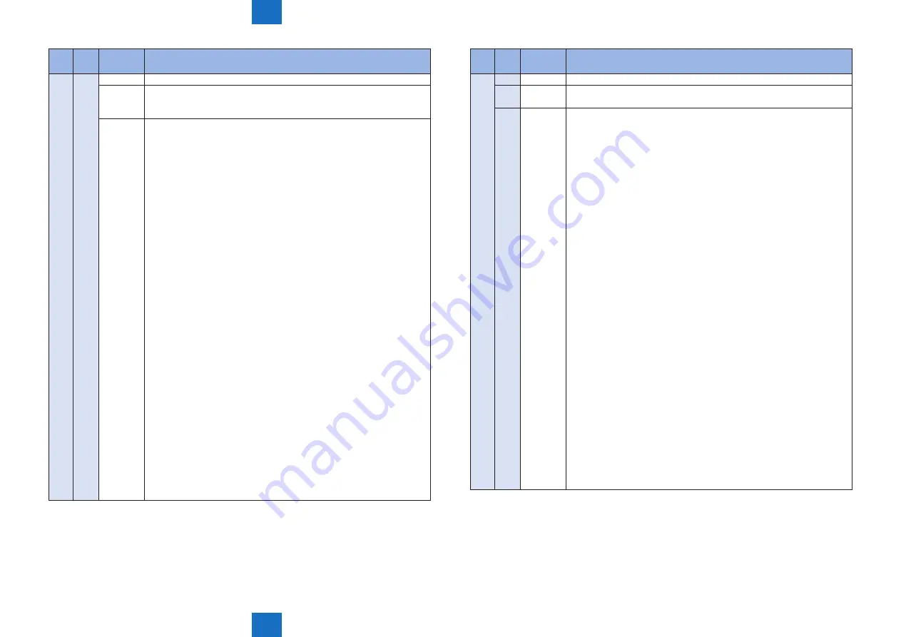 Canon imageRUNNER C1325 Series Service Manual Download Page 380