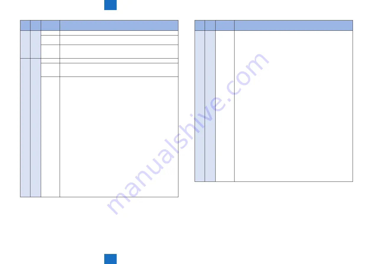 Canon imageRUNNER C1325 Series Service Manual Download Page 400