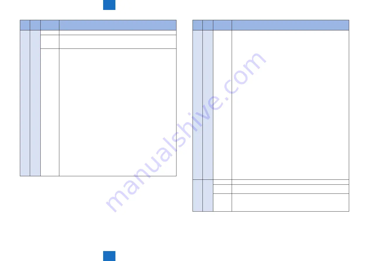 Canon imageRUNNER C1325 Series Скачать руководство пользователя страница 402