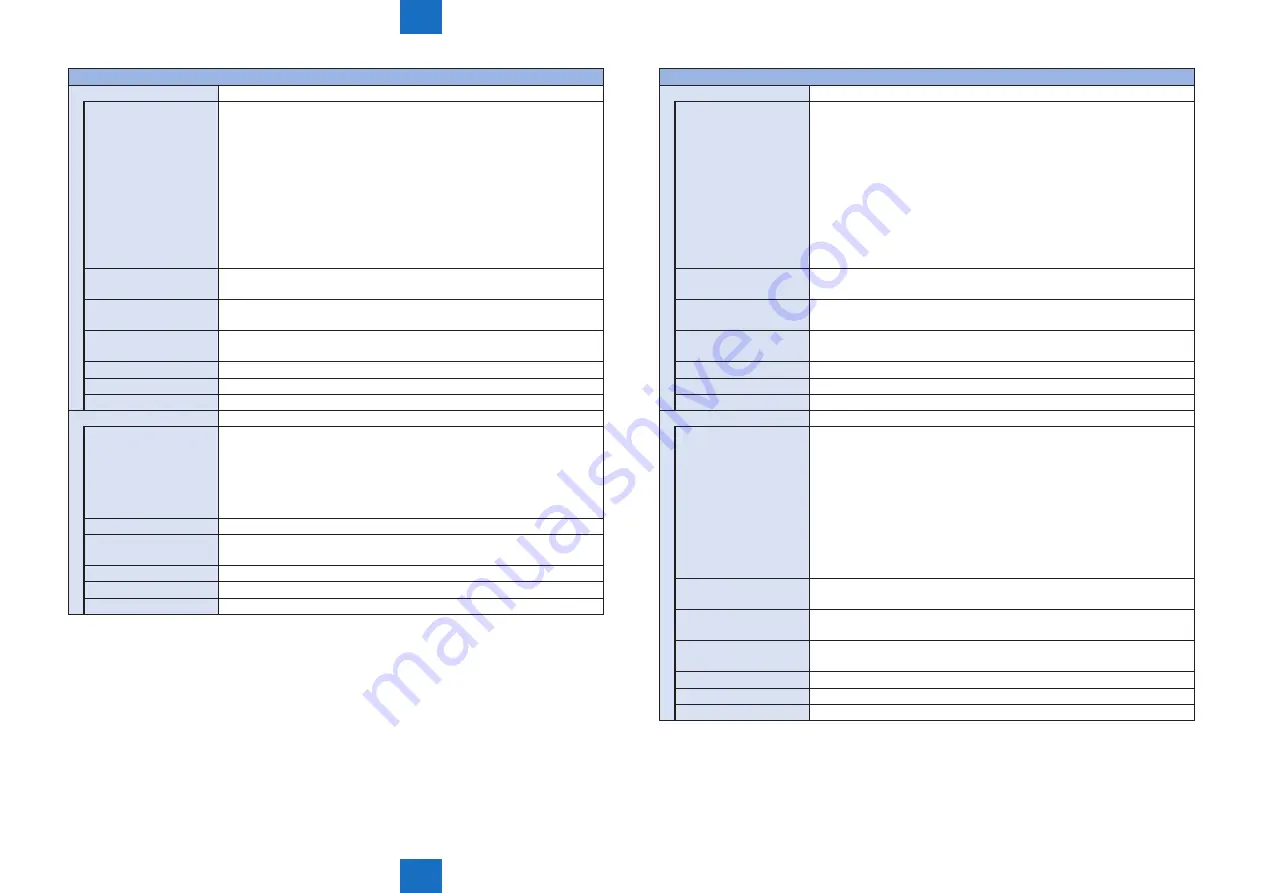 Canon imageRUNNER C1325 Series Service Manual Download Page 505