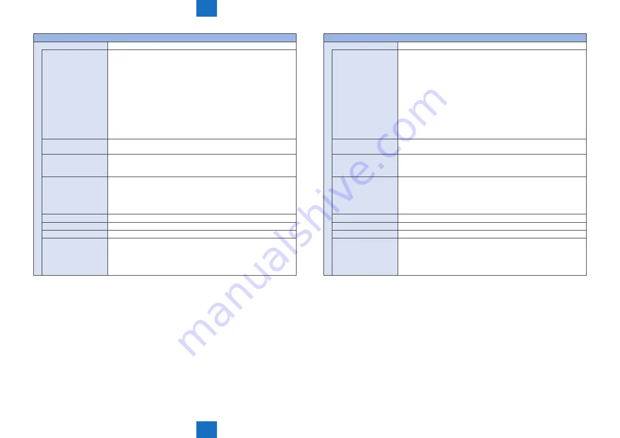 Canon imageRUNNER C1325 Series Service Manual Download Page 507