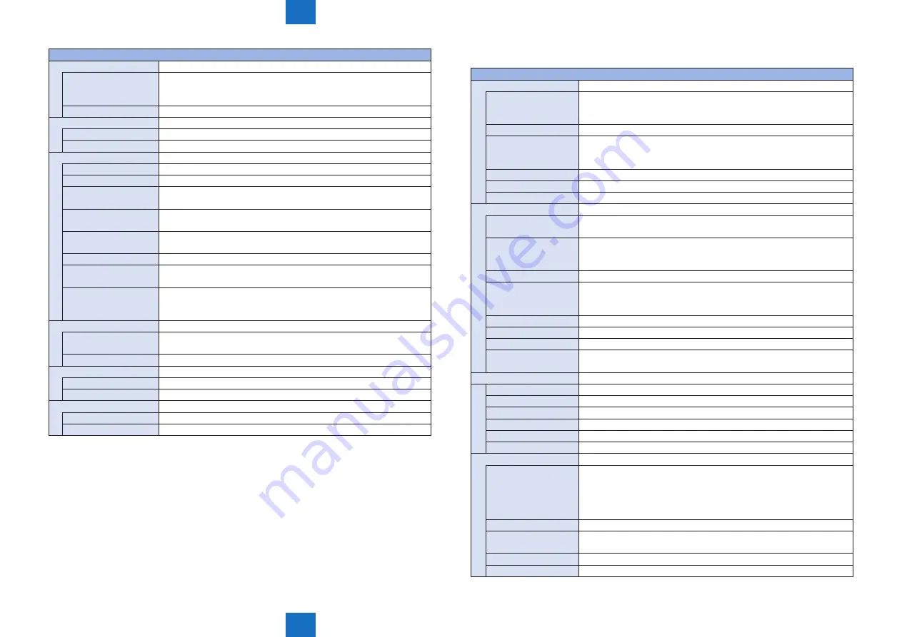 Canon imageRUNNER C1325 Series Service Manual Download Page 519