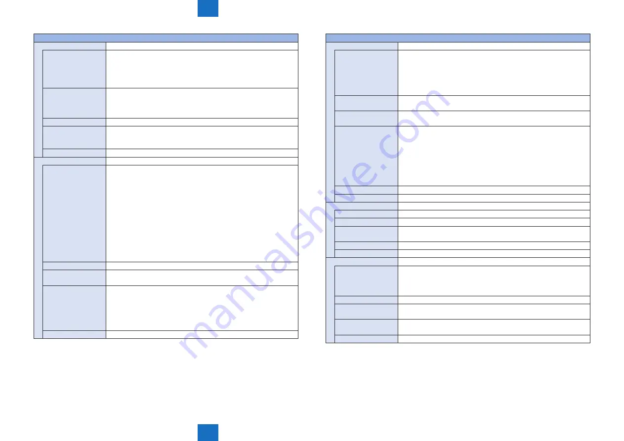 Canon imageRUNNER C1325 Series Service Manual Download Page 524