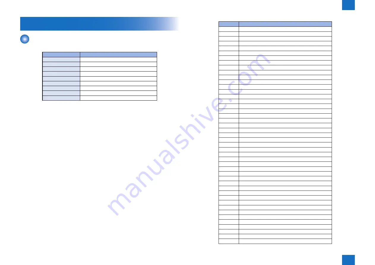 Canon imageRUNNER C1325 Series Service Manual Download Page 605