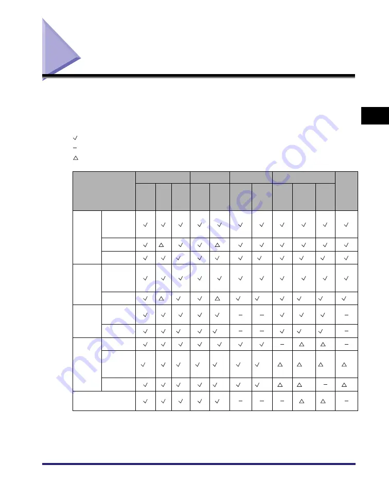 Canon ImageRunner C2550 Reference Manual Download Page 99