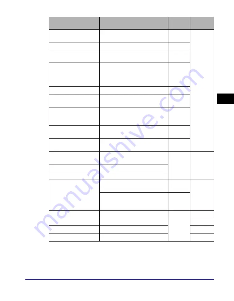 Canon ImageRunner C2550 Reference Manual Download Page 173