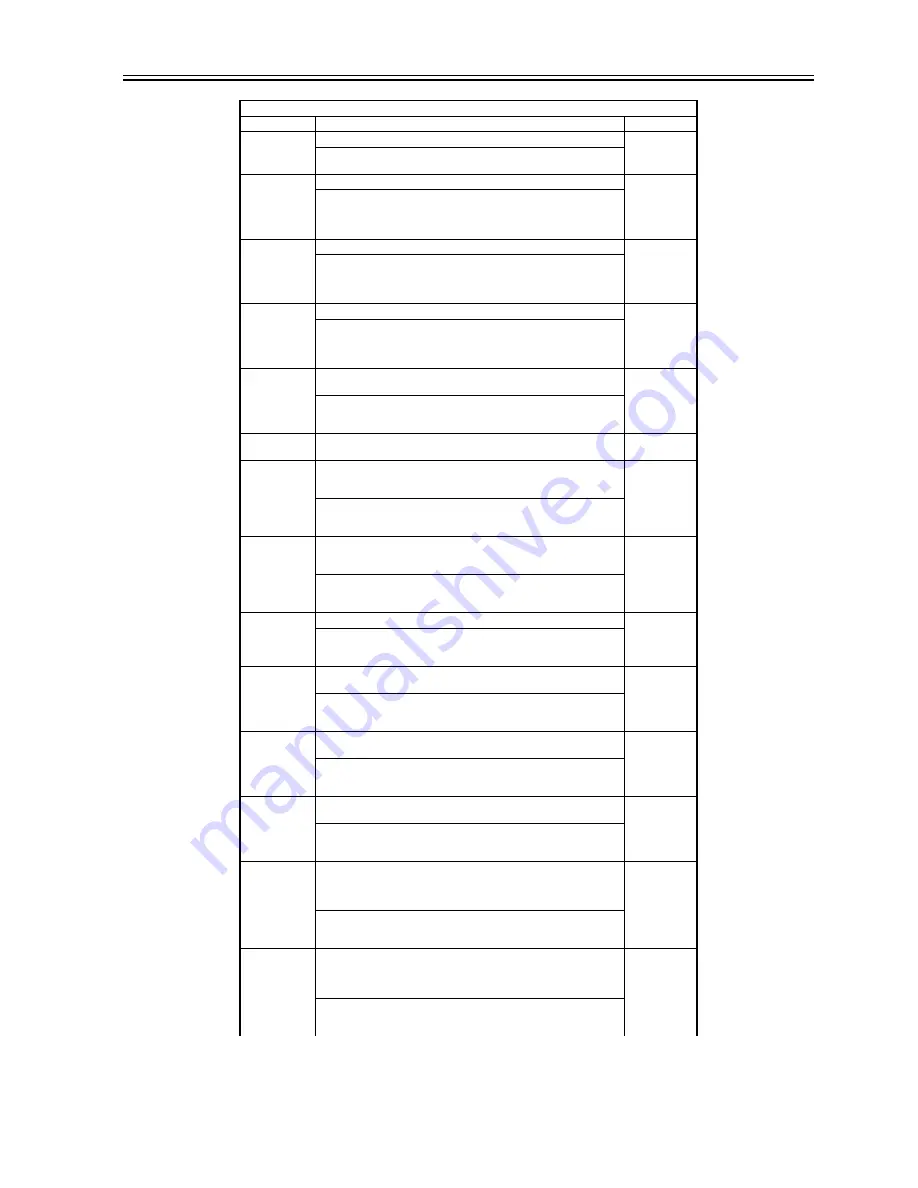 Canon ImageRunner iR8500 Series Service Manual Download Page 1015