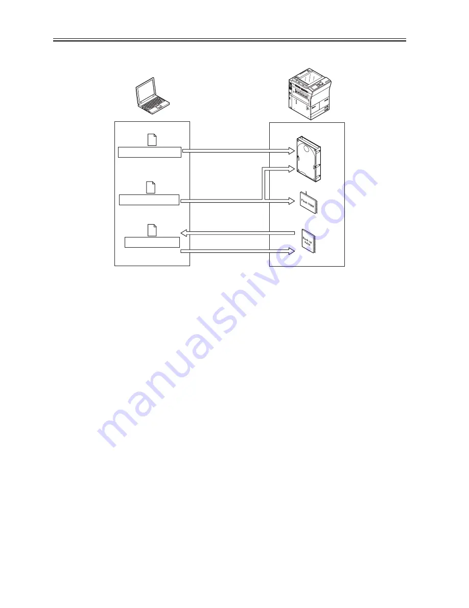 Canon ImageRunner iR8500 Series Скачать руководство пользователя страница 1082