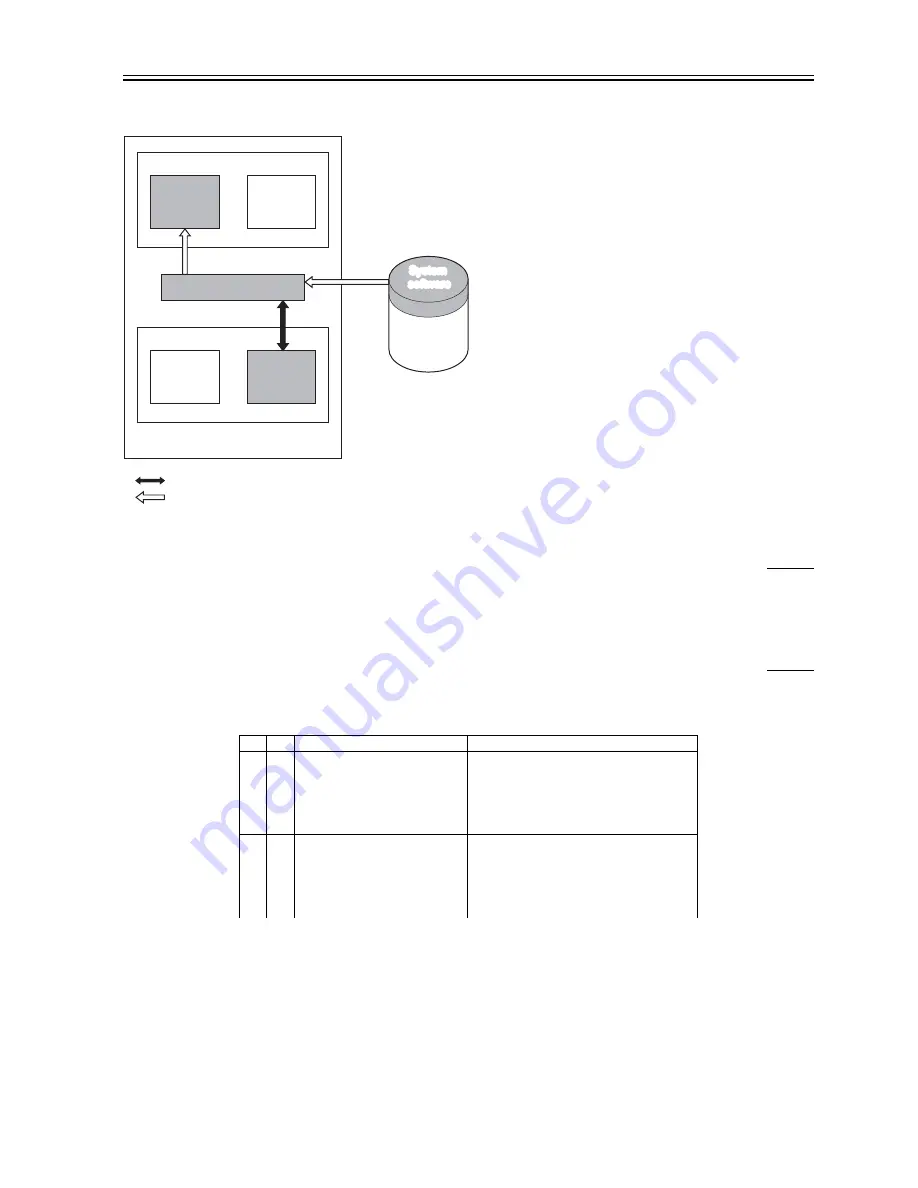 Canon ImageRunner iR8500 Series Service Manual Download Page 221