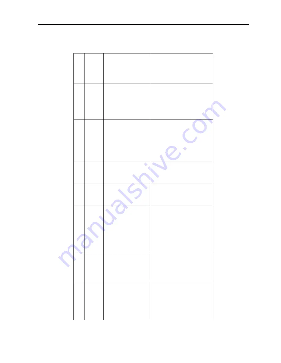 Canon ImageRunner iR8500 Series Service Manual Download Page 225