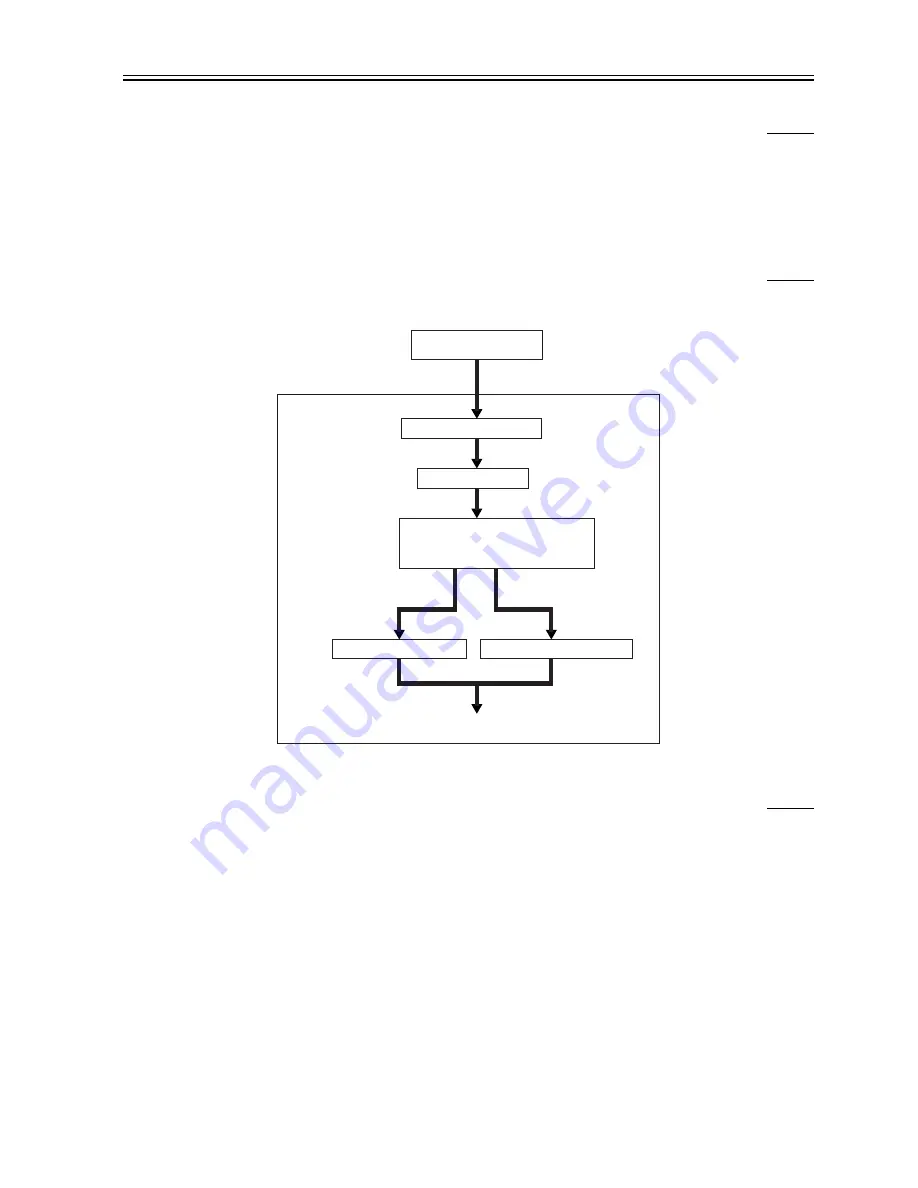 Canon ImageRunner iR8500 Series Service Manual Download Page 231