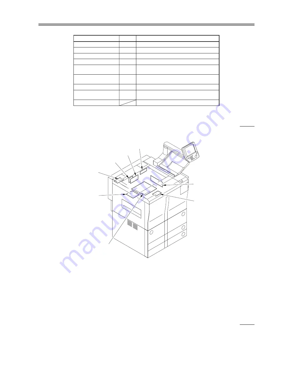 Canon ImageRunner iR8500 Series Service Manual Download Page 255