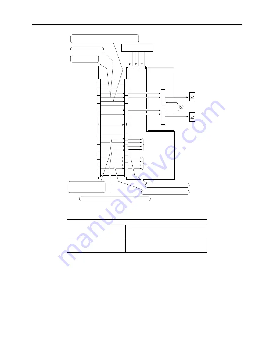 Canon ImageRunner iR8500 Series Service Manual Download Page 328