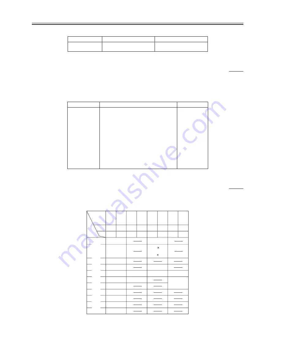 Canon ImageRunner iR8500 Series Service Manual Download Page 428