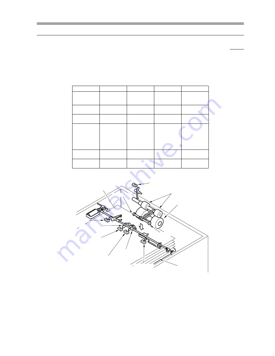 Canon ImageRunner iR8500 Series Service Manual Download Page 433