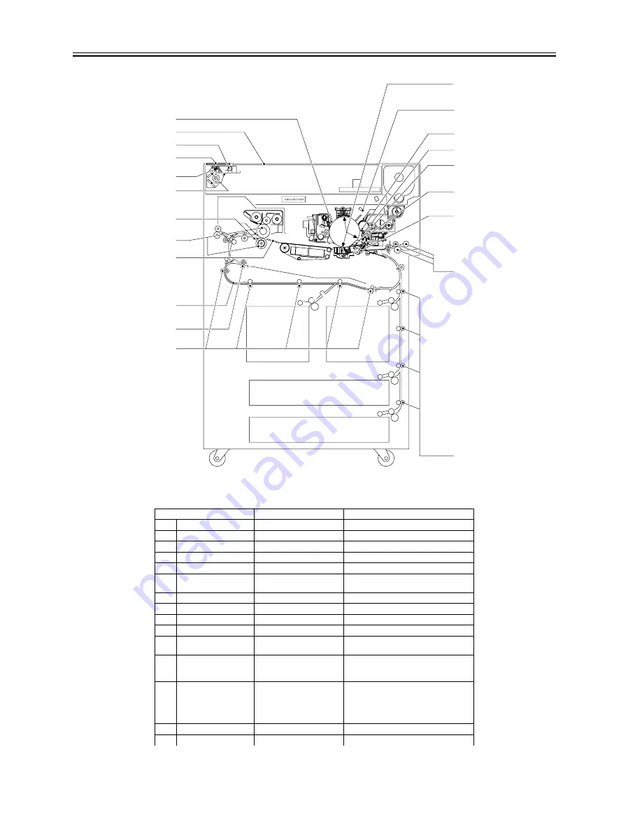 Canon ImageRunner iR8500 Series Service Manual Download Page 644