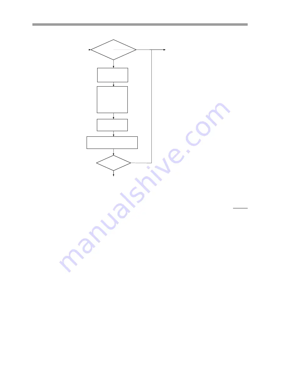 Canon ImageRunner iR8500 Series Service Manual Download Page 664