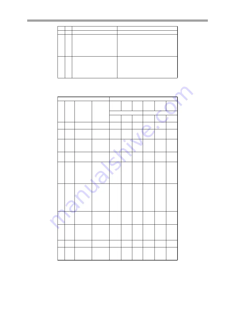 Canon ImageRunner iR8500 Series Service Manual Download Page 828