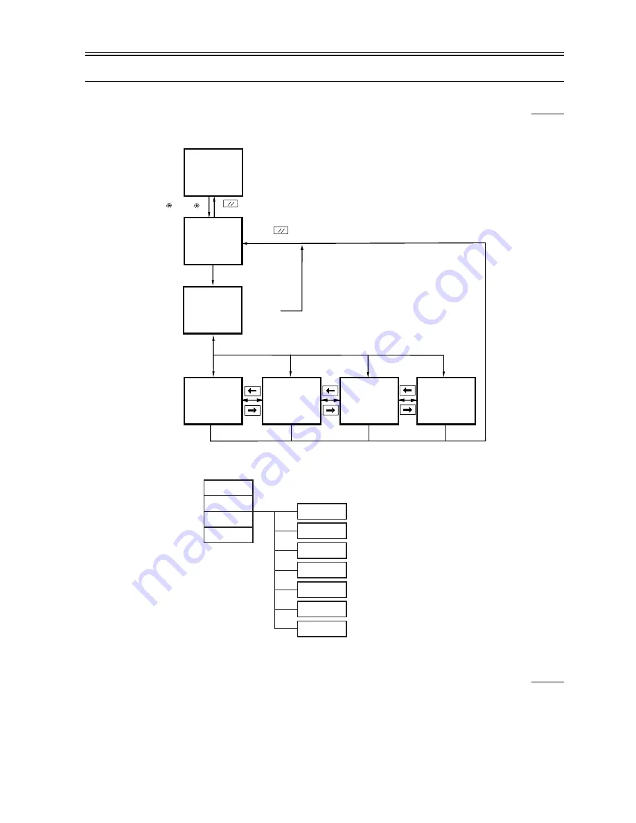 Canon ImageRunner iR8500 Series Service Manual Download Page 845