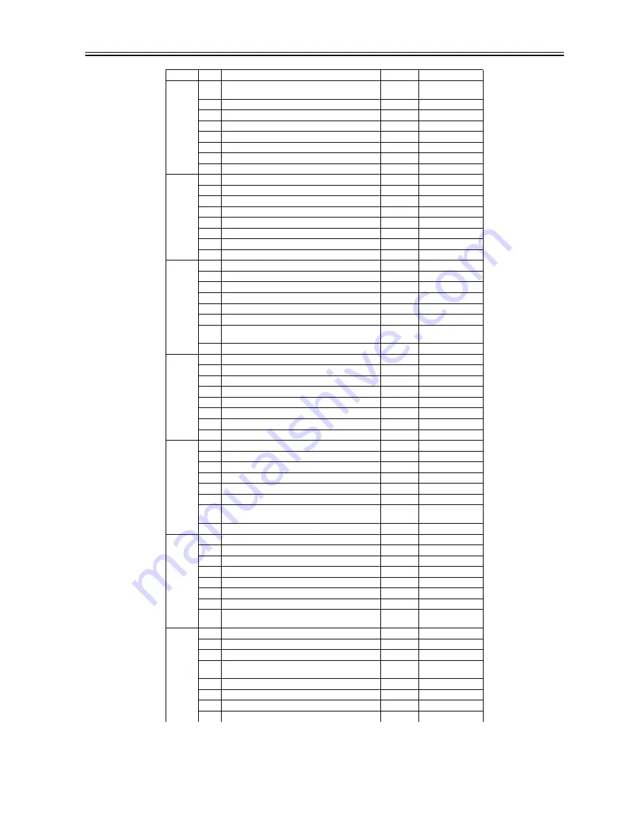 Canon ImageRunner iR8500 Series Service Manual Download Page 897