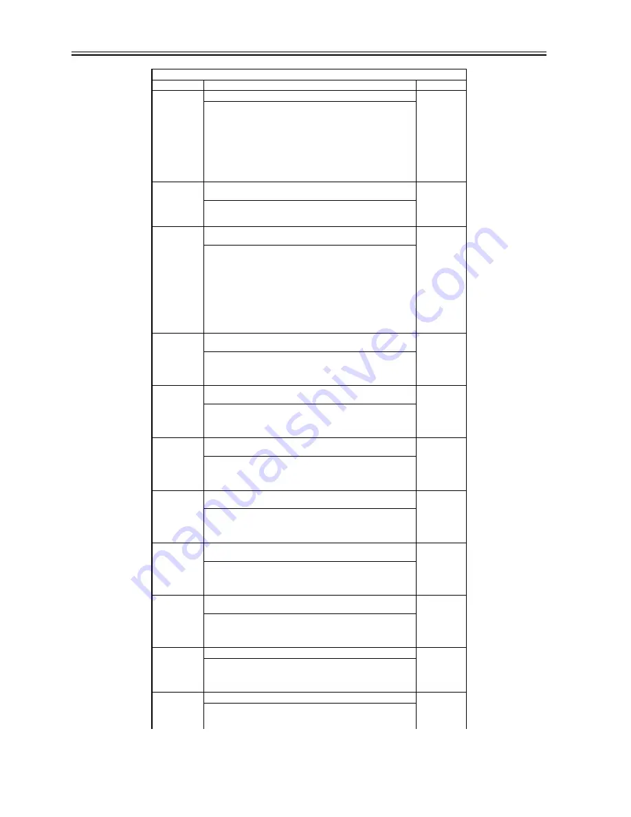 Canon ImageRunner iR8500 Series Service Manual Download Page 992