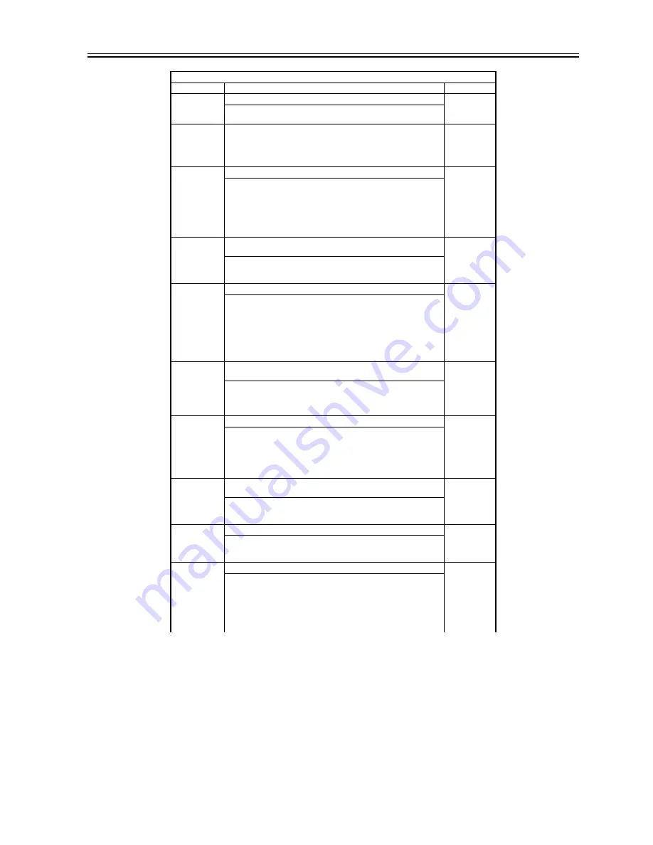 Canon ImageRunner iR8500 Series Service Manual Download Page 993