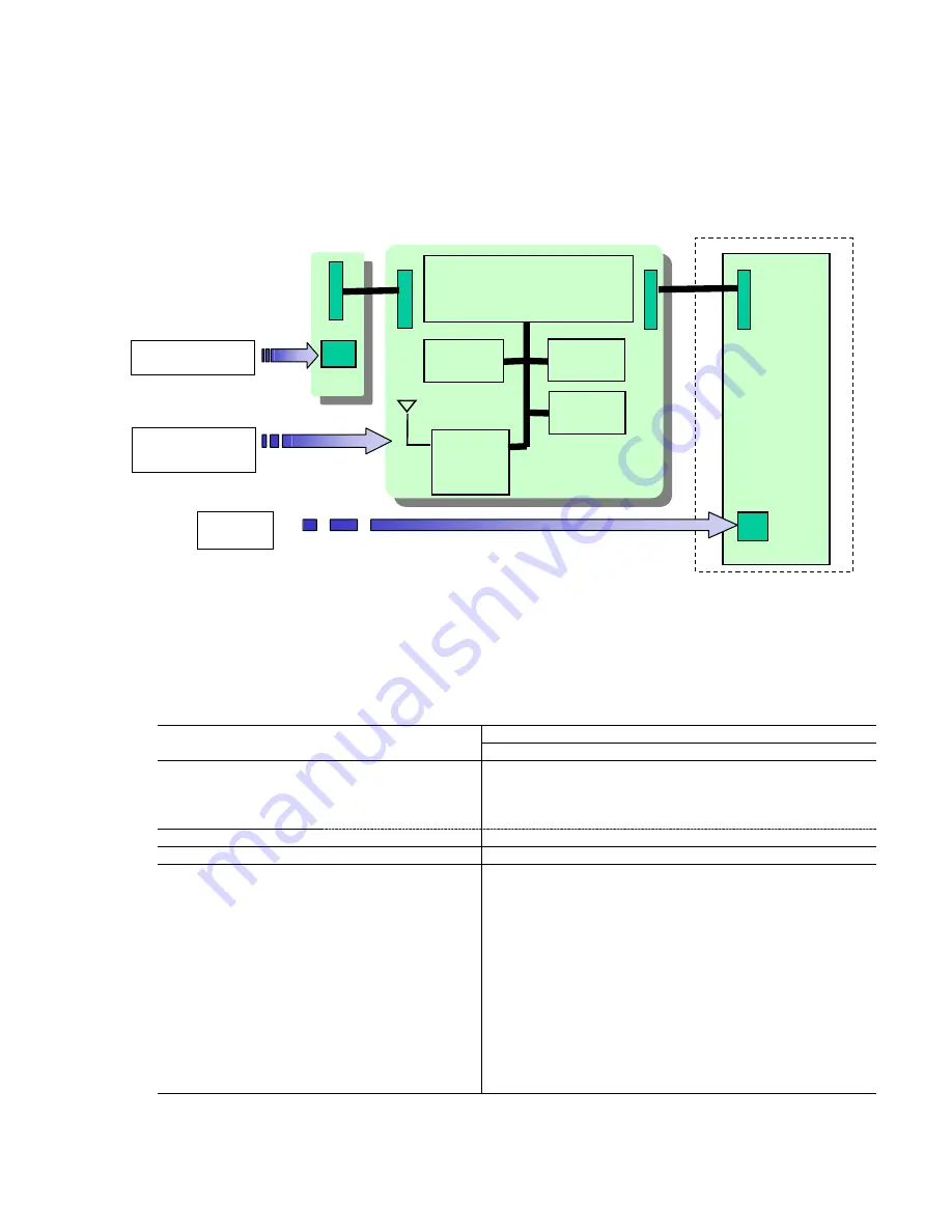 Canon iP5200R - PIXMA Color Inkjet Printer Service Manual Download Page 63