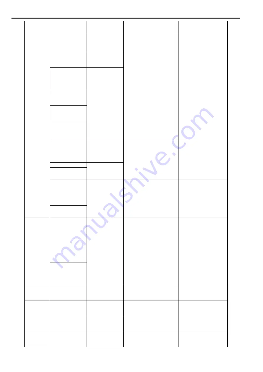 Canon iPF671 Скачать руководство пользователя страница 232