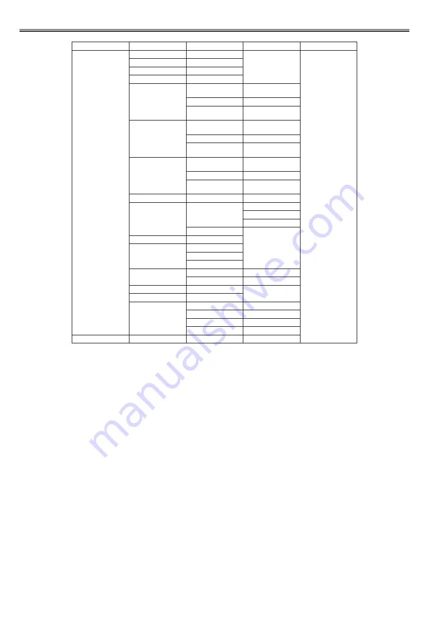 Canon iPF671 Service Manual Download Page 260