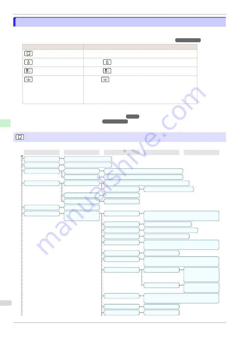 Canon iPF830 Series Basic Manual Download Page 56