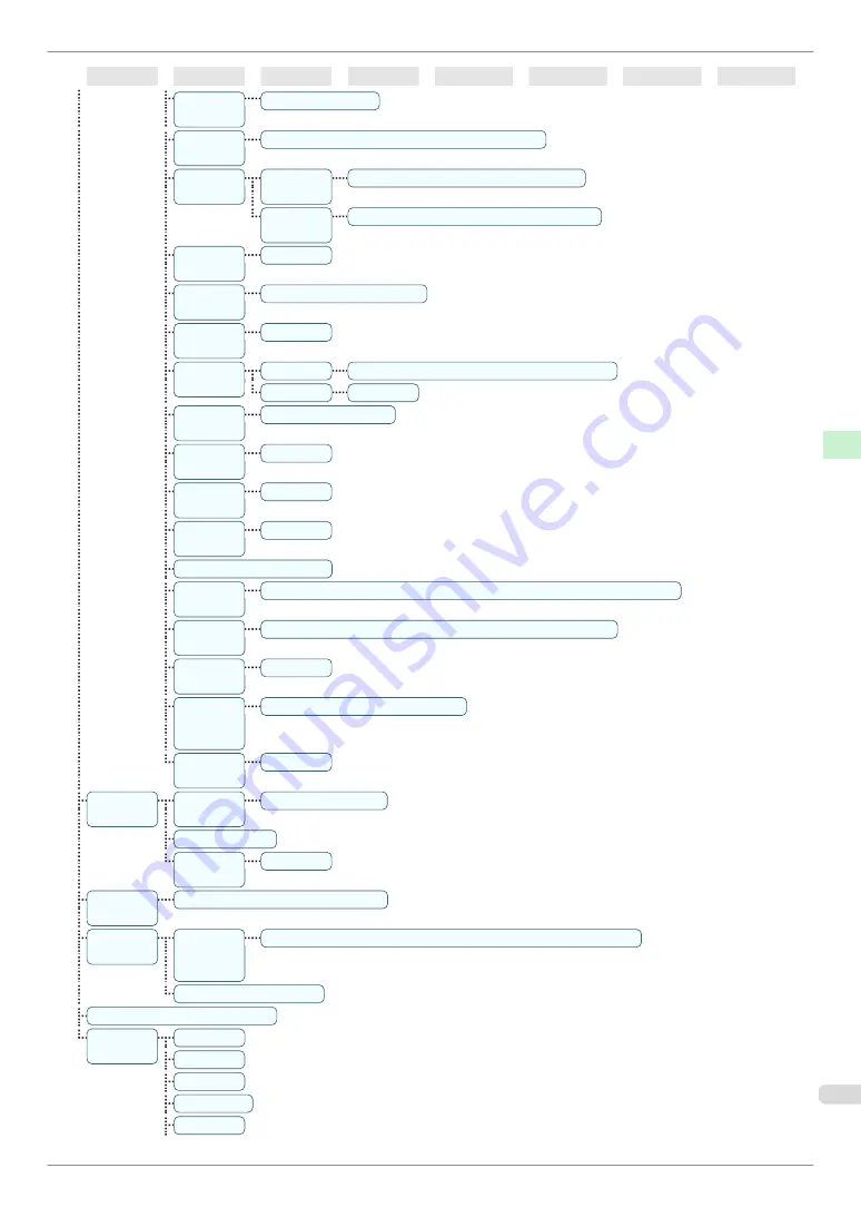 Canon iPF830 Series Basic Manual Download Page 61